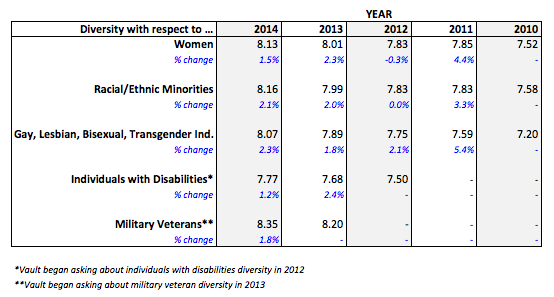 diversity chart